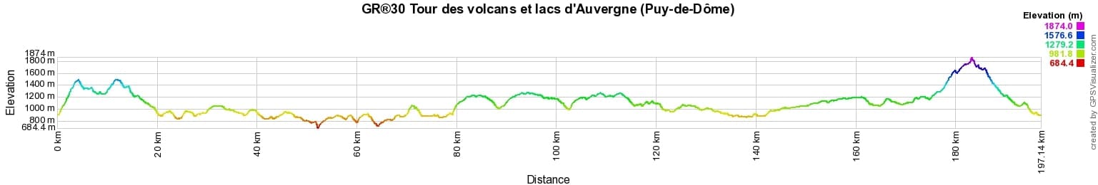 GR30 Around Auvergne volcanoes and lakes (Puy-de-Dome) 2