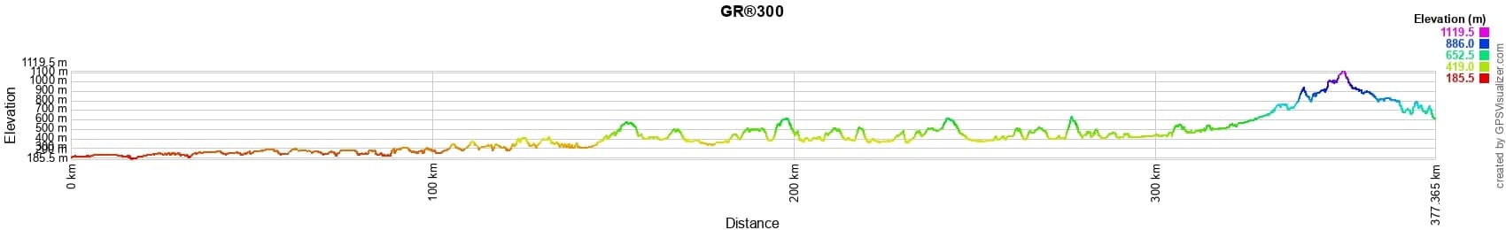 GR®300 From Sancoins (Cher) to Puy-en-Velay (Haute-Loire) 2