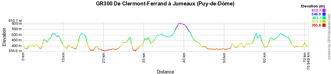 GR300 Randonnée de Clermont-Ferrand à Jumeaux (Puy-de-Dôme) 2