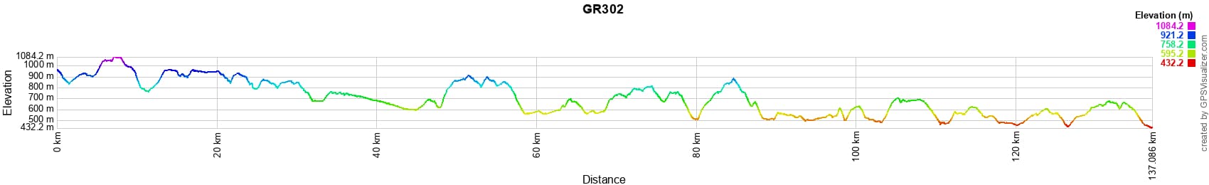 GR®302 Source and gorges of the Loire 2