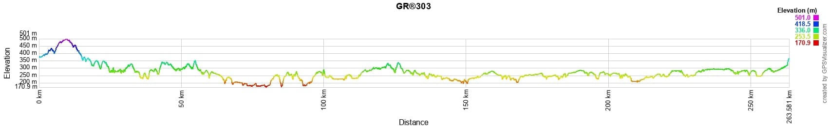 GR®303 Land of the Bourbons 2