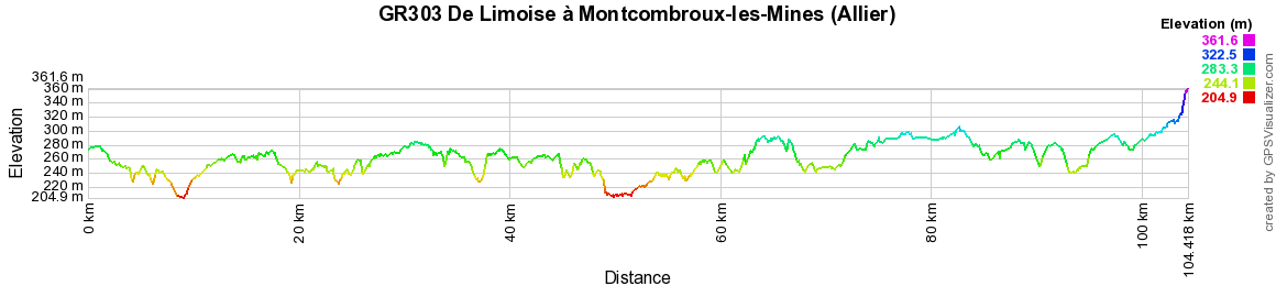 GR303 Randonnée de Limoise à Montcombroux-les-Mines (Allier) 2