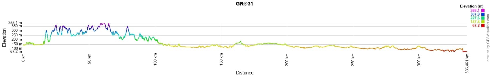 GR31 Hiking from Cosne-Cours-sur-Loire (Nievre) to Blois (Loir-et-Cher) 2