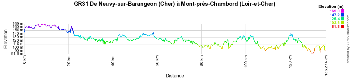 GR31 Randonnée de Neuvy-sur-Barangeon (Cher) à Mont-près-Chambord (Loir-et-Cher) 2