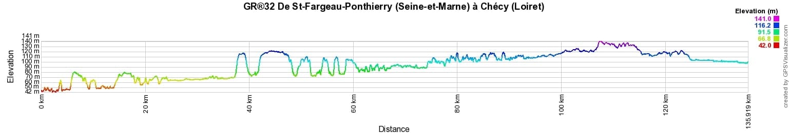 GR32 Walking from St-Fargeau-Ponthierry (Seine-et-Marne) to Checy (Loiret) 2
