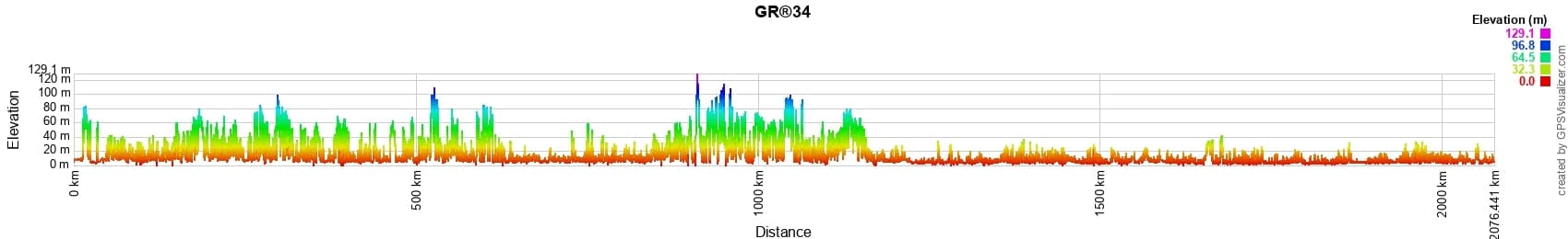 GR34 Customs trail 2