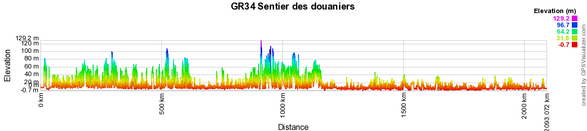 GR34 Sentier des douaniers 2