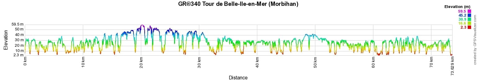 GR340 Hiking around Belle-Ile-en-Mer (Morbihan) 2