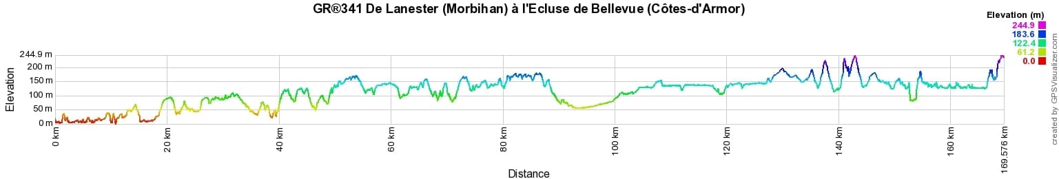 GR341 Hiking from Lanester (Morbihan) to l'Ecluse de Bellevue (Cotes-d'Armor) 2
