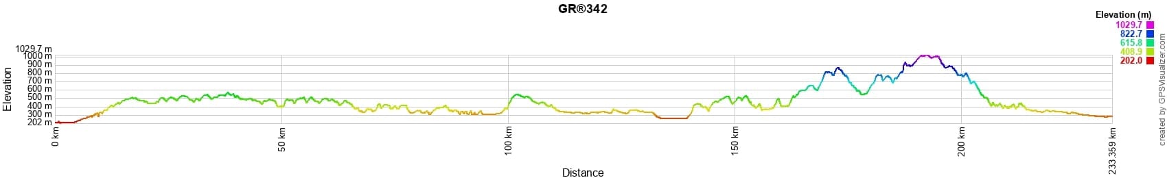 GR342 From Montluçon (Allier) to Roanne (Loire) 2