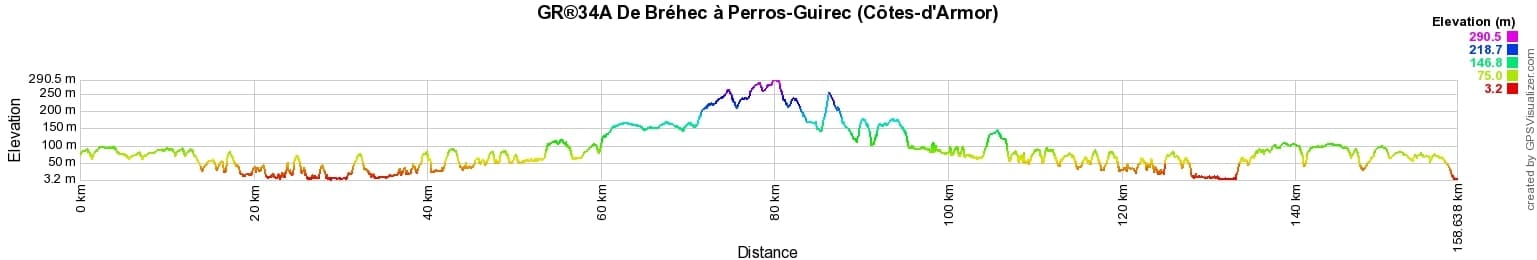 GR34A Randonnée de Bréhec à Perros-Guirec (Côtes-d'Armor) 2