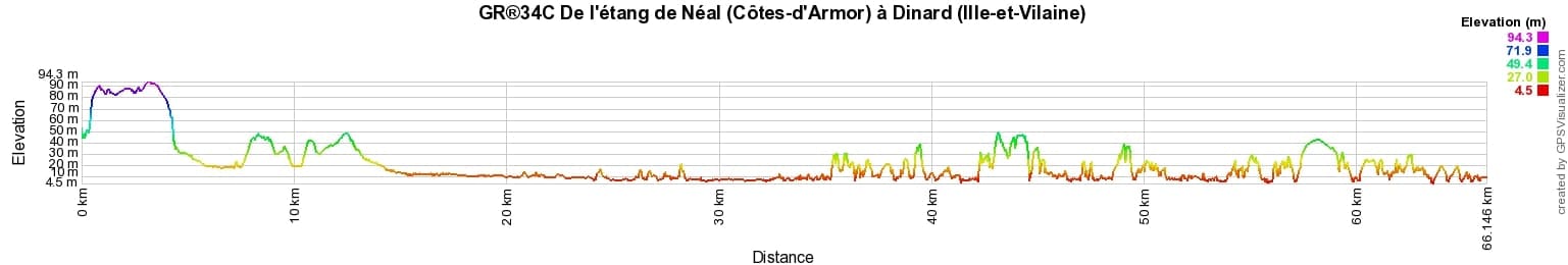GR®34C Hiking from Neal pond (Cotes-d'Armor) to Dinard (Ille-et-Vilaine) 2