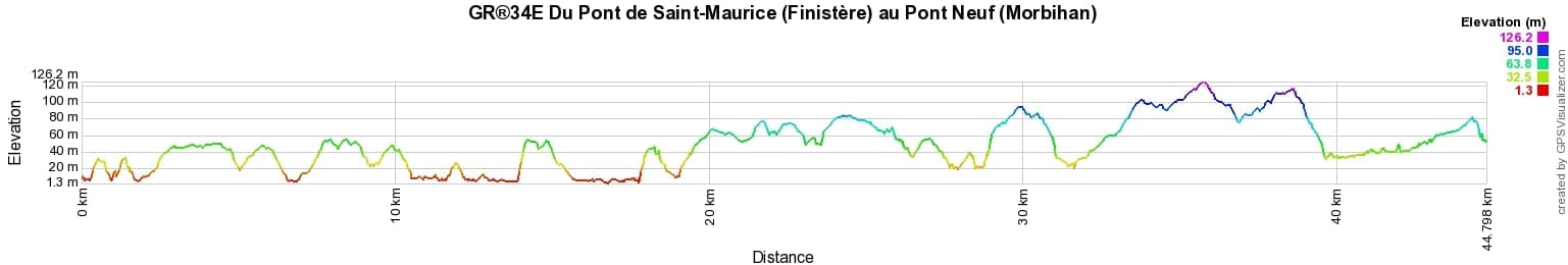 GR®34E Hiking from Pont de Saint-Maurice (Finistere) to Pont Neuf (Morbihan) 2