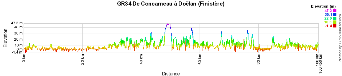 GR34 Randonnée de Concarneau à Doëlan (Finistère) 2