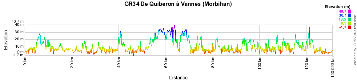 GR34 Randonnée de Quiberon à Vannes (Morbihan) 2