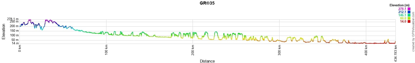 GR35 Hiking from La Loupe (Eure-et-Loir) to Rochefort-sur-Loire (Maine-et-Loire) 2