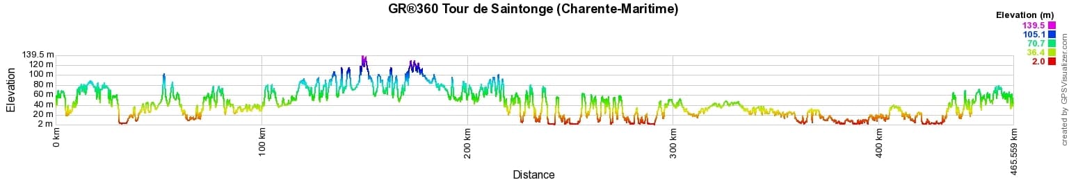 GR360 Randonnée autour de Saintonge (Charente-Maritime) 2