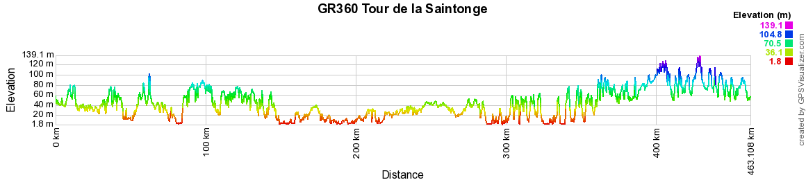 GR360 Randonnée auTour de Saintonge (Charente-Maritime) 2