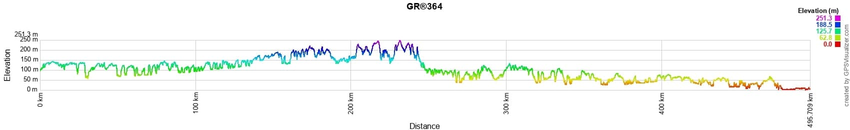 GR®364 Hiking from Poitou to Ocean 2