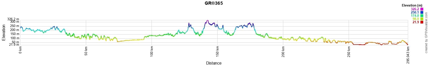 GR365 Hiking from La Chapelle-Janson (Ille-et-Vilaine) to Durtal (Maine-et-Loire) 2