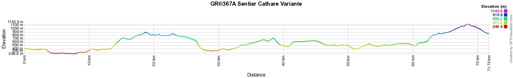 GR®367A Cathar Trail Variant Elevation