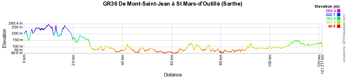 GR36 Randonnée de Mont-Saint-Jean à St Mars-d'Outillé (Sarthe) 2