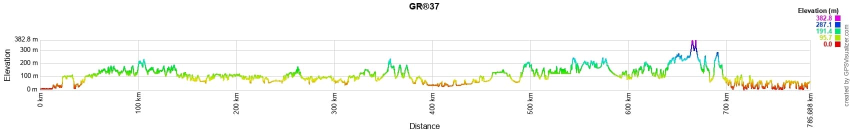 GR37 Heart of Brittany Hiking from Mont-Saint-Michel (Manche) to Camaret-sur-Mer (Finistere) 2