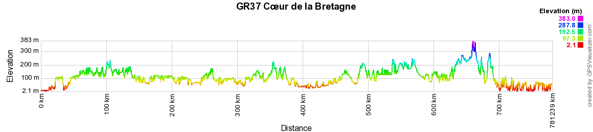 GR37 Cœur de la Bretagne Randonnée du Mont-Saint-Michel (Manche) à Camaret-sur-Mer (Finistère) 2