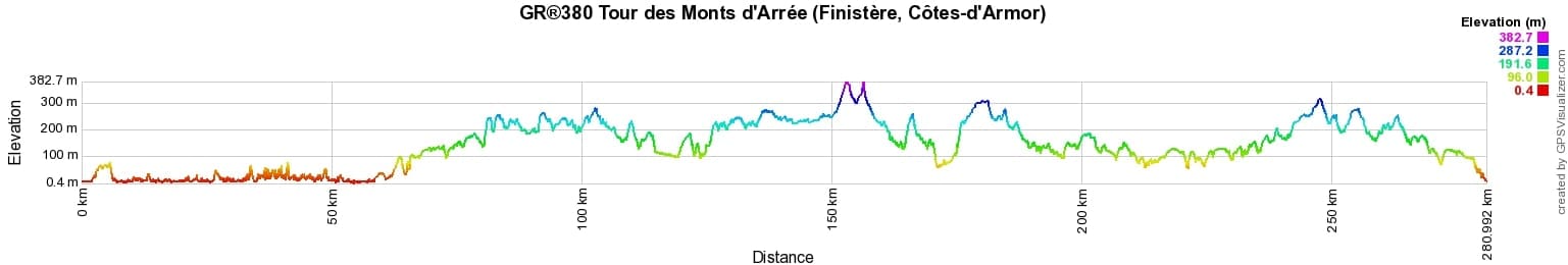 GR380 Hiking around Monts d'Arree (Finistere, Cotes-d'Armor) 2