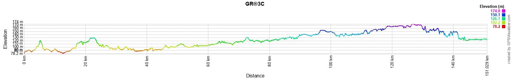 GR®3C Randonnée de Gien (Loiret) à Huisseau-sur-Cosson (Loir-et-Cher) 2