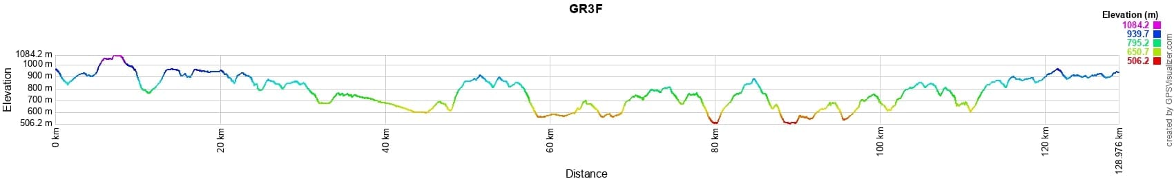 Dénivelé GR3F