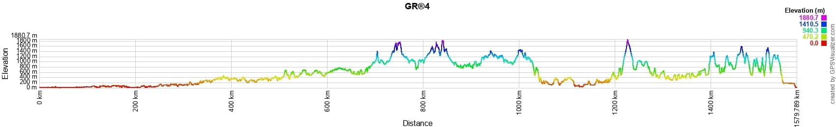 Elevation GR4