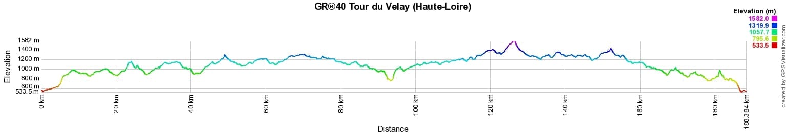 GR40 Hiking on the Tour of Velay (Haute-Loire) 2