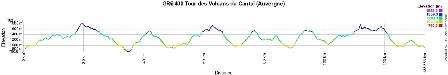 GR400 Hiking around Cantal Volcanoes 2