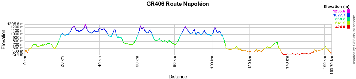 GR406 Randonnée sur le Route Napoléon 2