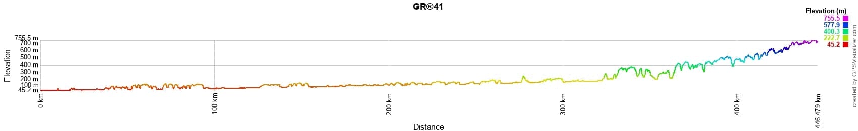 GR41 Randonnée le long de la Vallée du Cher 2