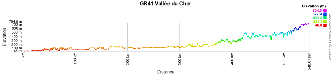 GR41 Randonnée le long de la Vallée du Cher 2