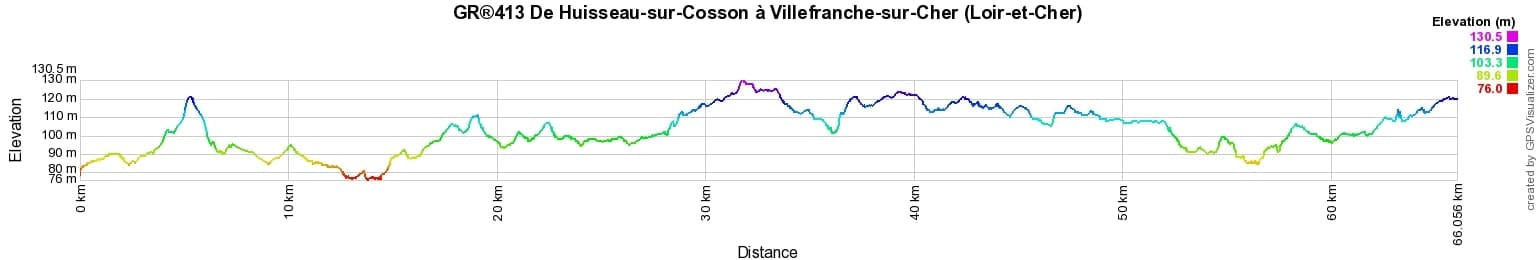 GR413 Randonnée de Huisseau-sur-Cosson à Villefranche-sur-Cher (Loir-et-Cher) 2