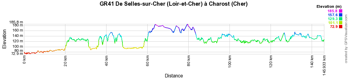 GR41 Randonnée de Selles-sur-Cher (Loir-et-Cher) à Charost (Cher) 2