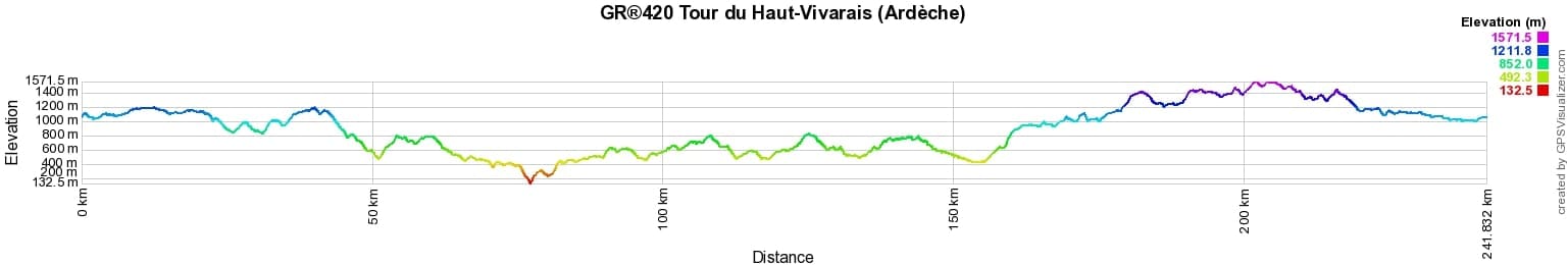 GR420 Randonnée sur le Tour du Haut-Vivarais (Ardèche) 2