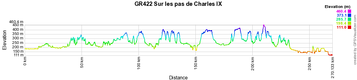 GR422 Sur les pas de Charles IX 2