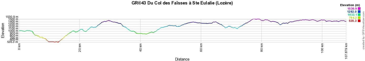 GR43 Randonnée du Col des Faïsses à Ste Eulalie (Lozère) 2