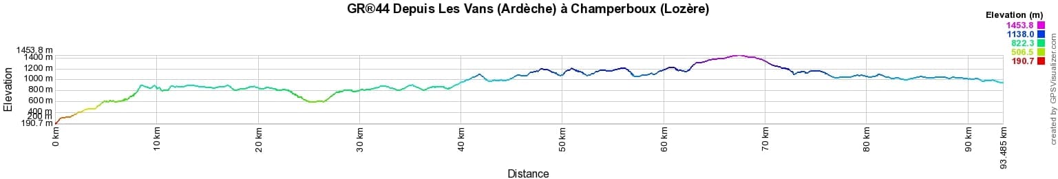 GR44 Randonnée depuis Les Vans (Ardèche) à Champerboux (Lozère) 2