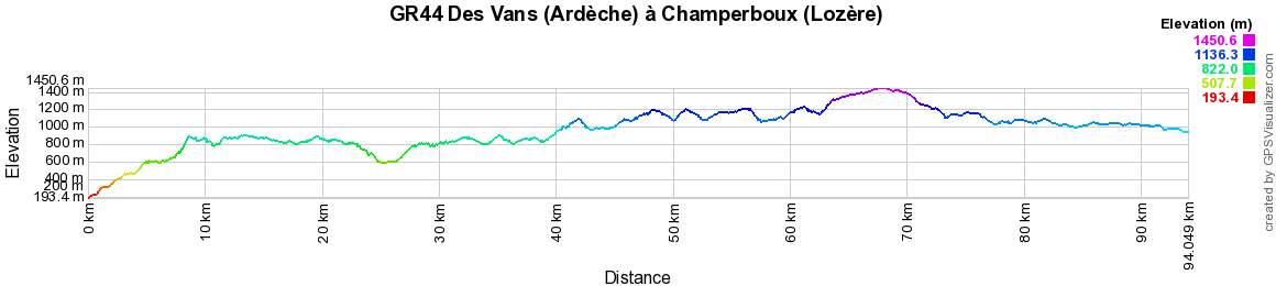 GR44 Randonnée depuis Les Vans (Ardèche) à Champerboux (Lozère) 2