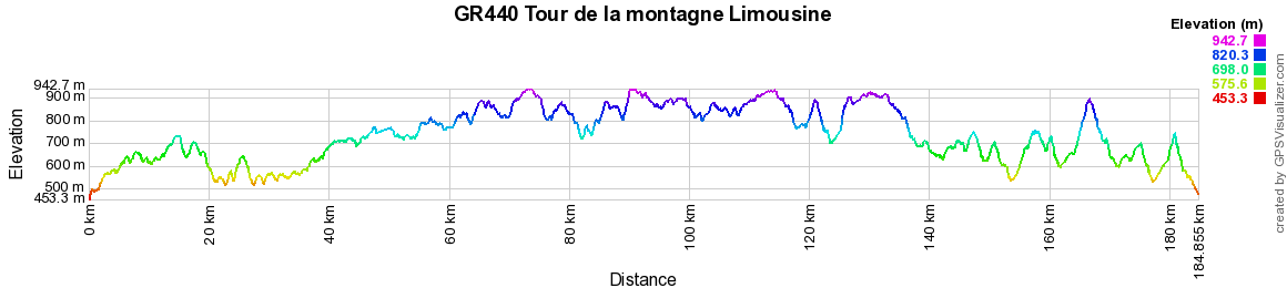 GR440 Randonnée autour de la montagne Limousine (Corrèze, Haute-Vienne, Creuse) 2