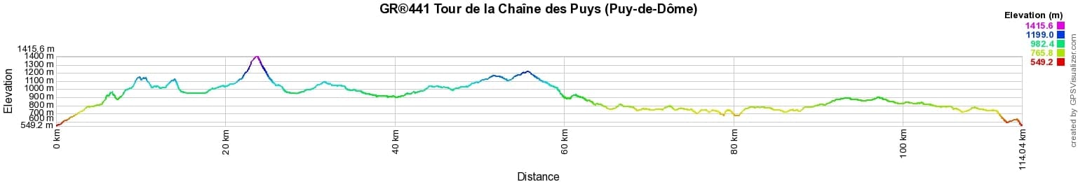 GR441 Around Puys Range (Puy-de-Dome) 2