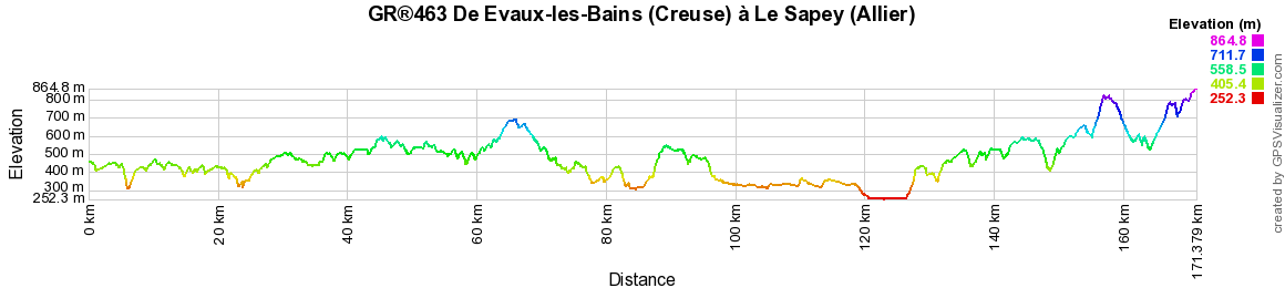 GR463 De Evaux-les-Bains (Creuse) à Le Sapey (Allier) 2