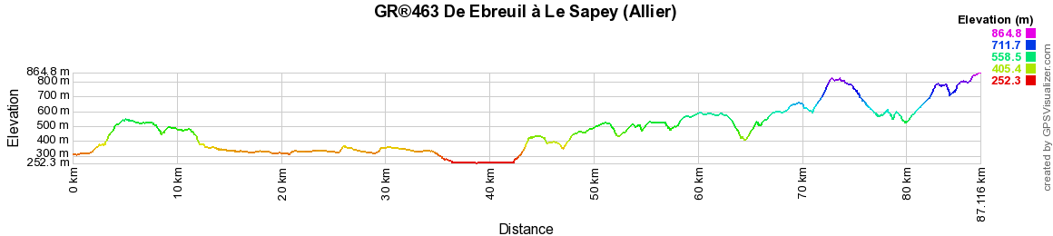 GR463 Randonnée de Ebreuil à Le Sapey (Allier) 2