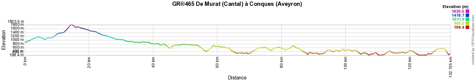 GR465 Randonnée de Murat (Cantal) à Conques (Aveyron) 2
