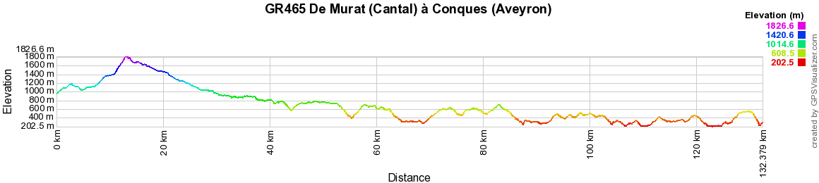 GR465 Randonnée de Murat (Cantal) à Conques (Aveyron) 2
